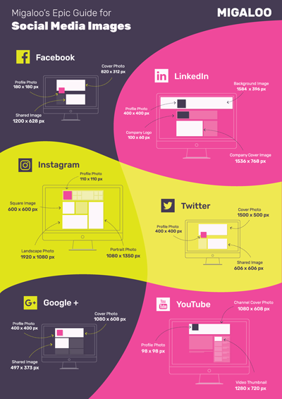 Migaloo_SocialMedia_Epic_Guide_poster_thumb