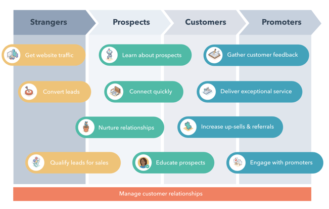 Hubspot_model_overview