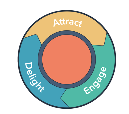 Hubspot_flywheel