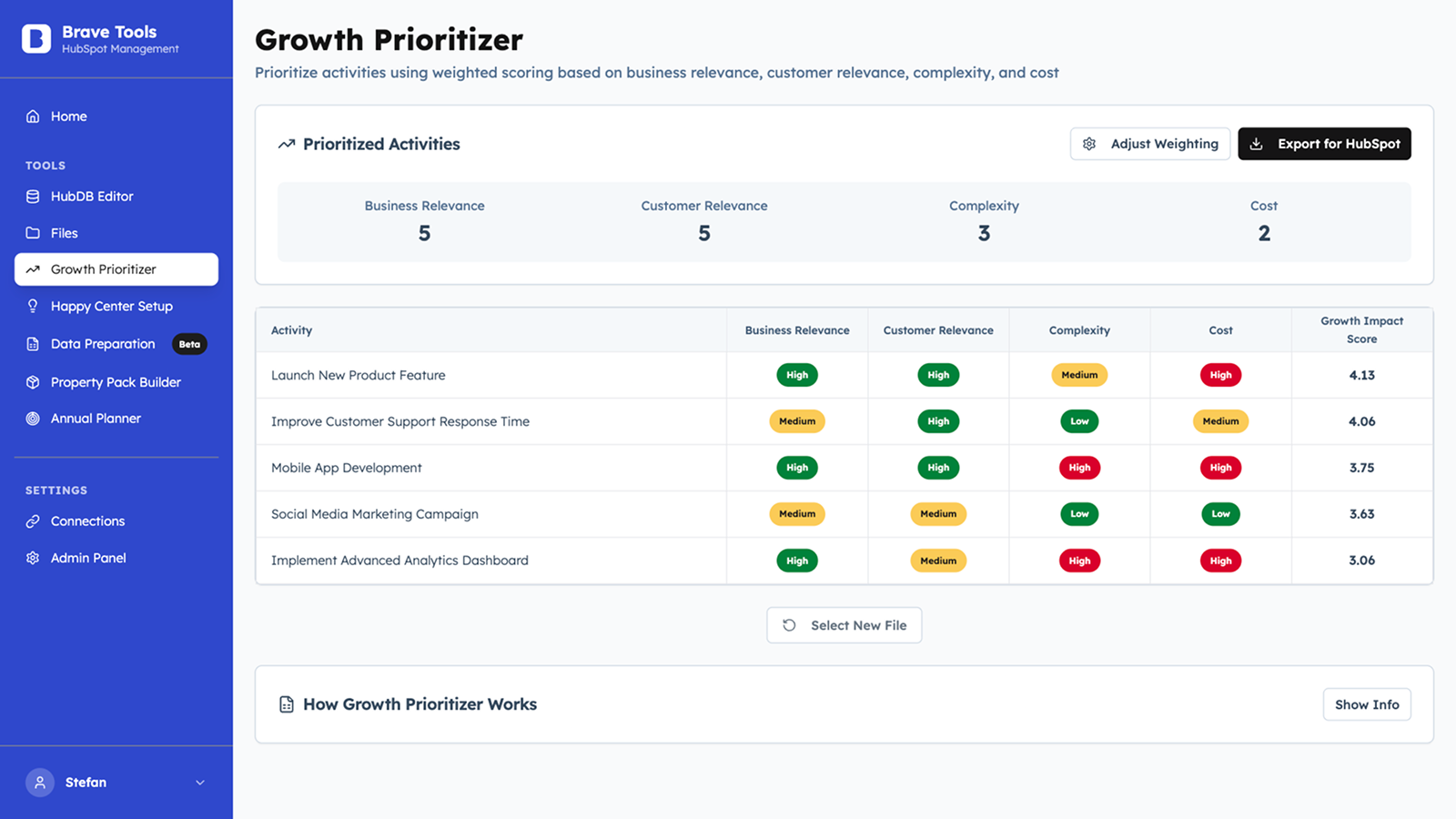 Growth Prioritizer