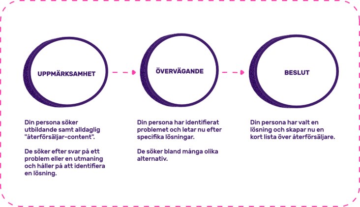 content-guide-persona-mapping-1