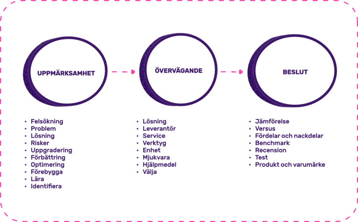 content-guide-persona-mapping-2