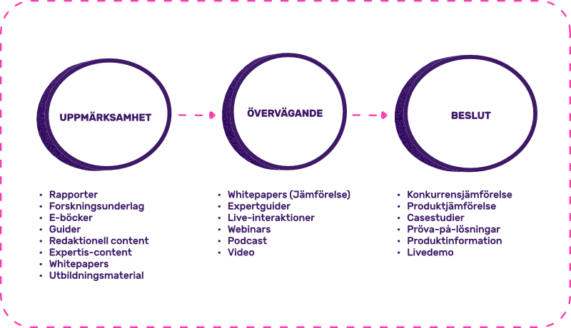 content-guide-persona-mapping-3