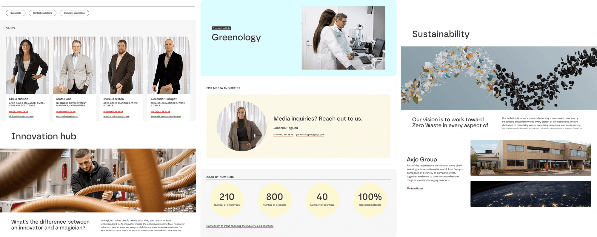 skräddarsydda moduer