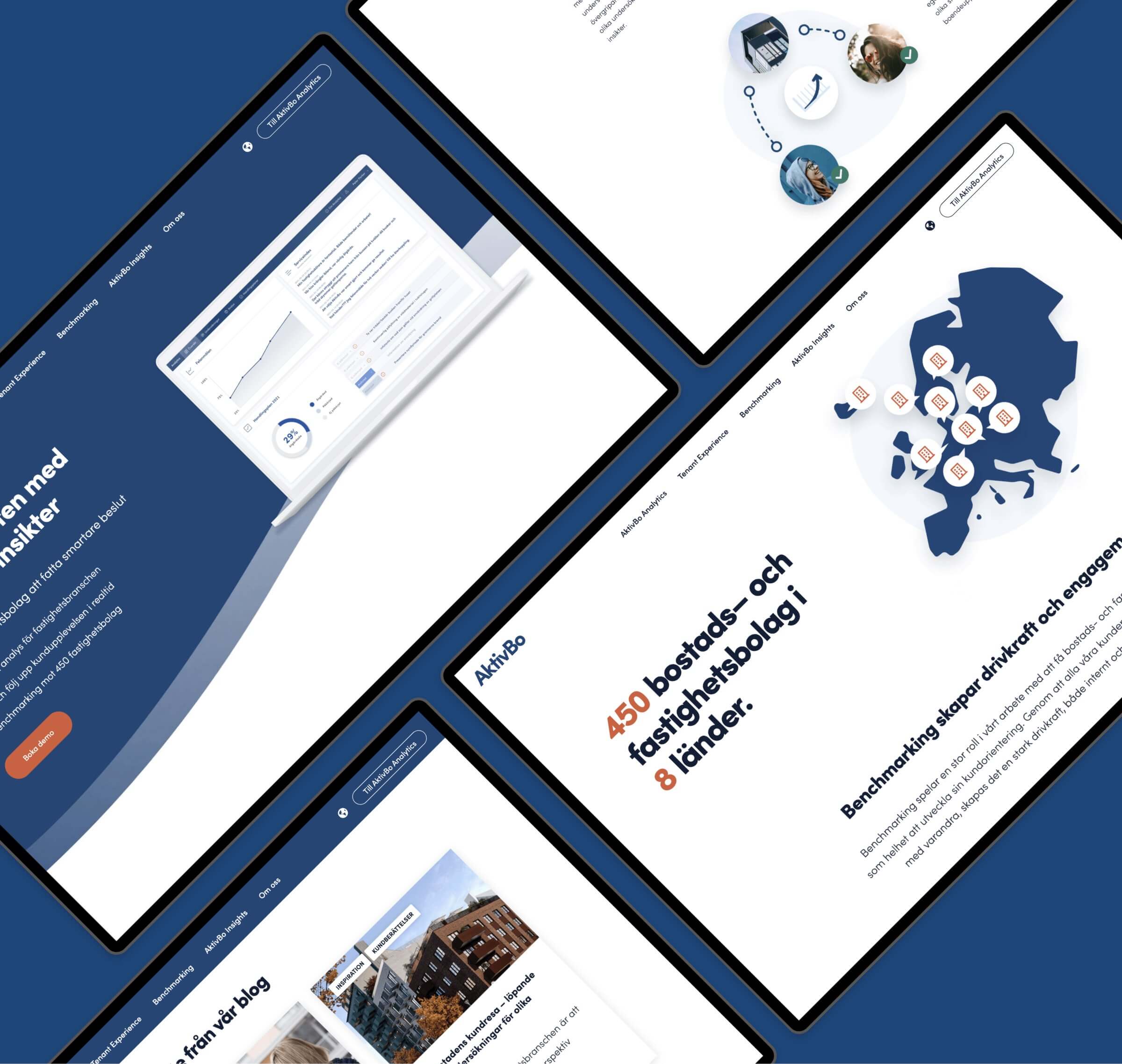 AktivBo, ny inbound-ready website
