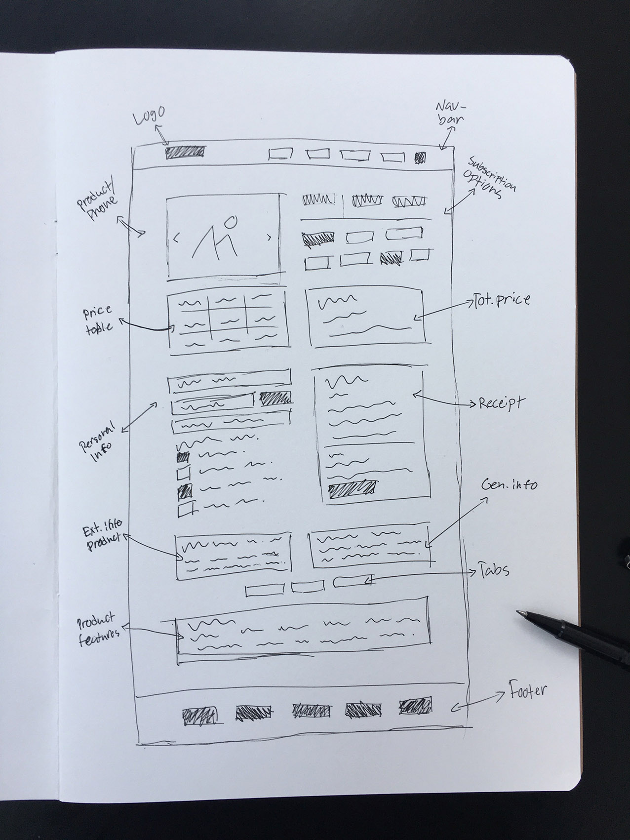 Fello_wireframe-1
