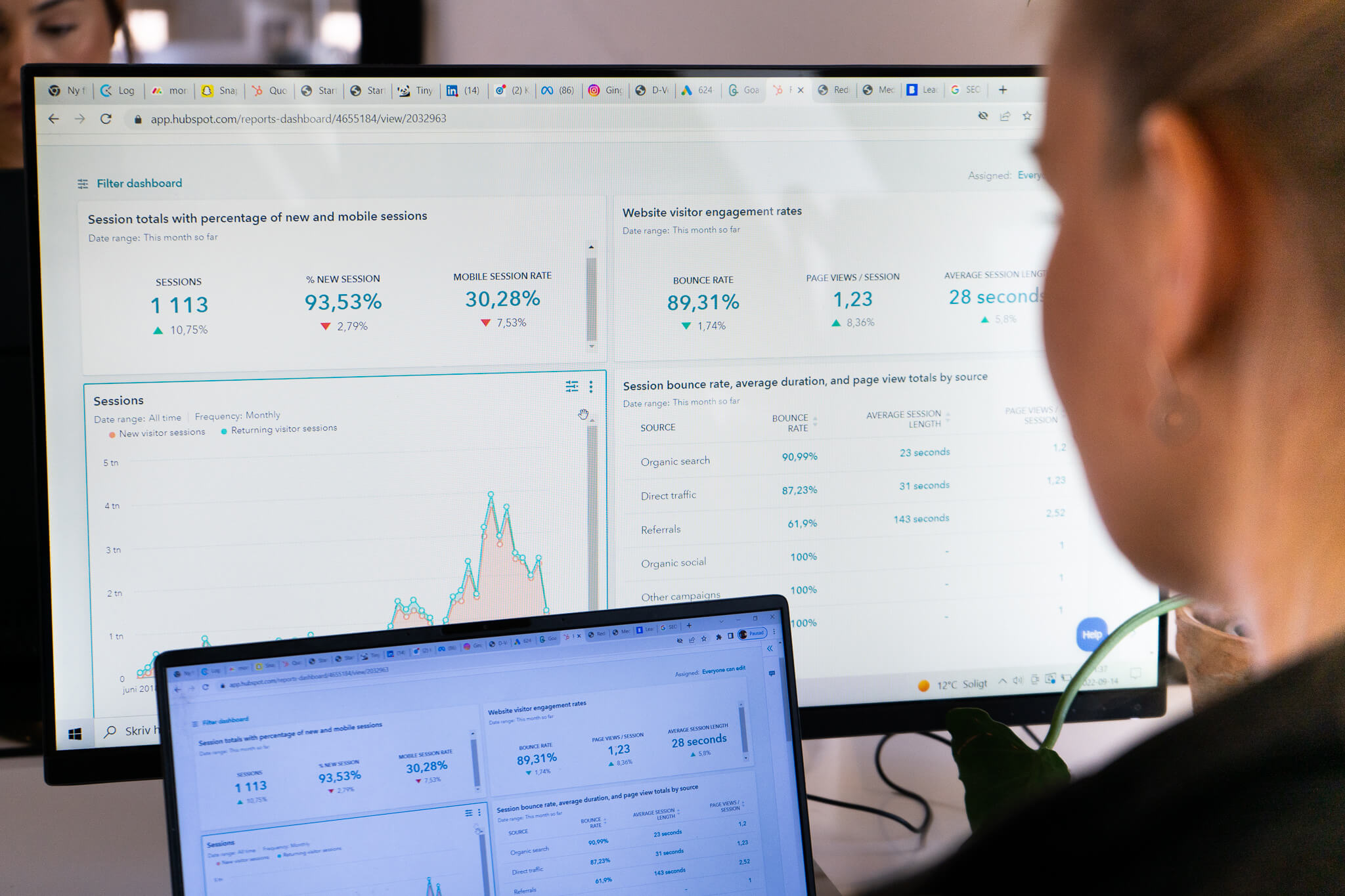 Vad är Growth Marketing? En guide till framgångsrik tillväxt
