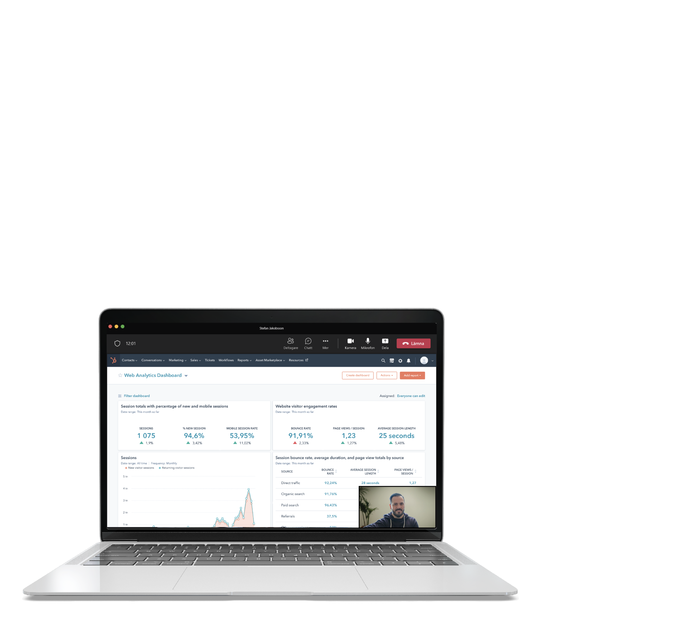 hubspot vitt b